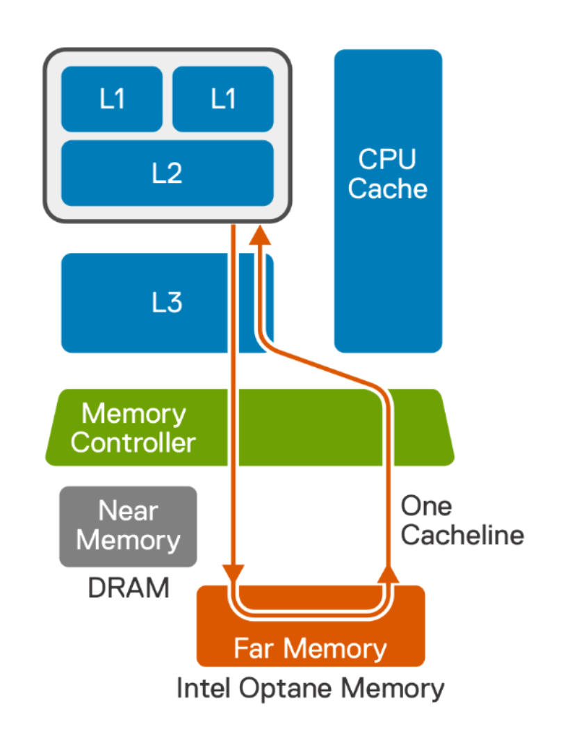 DiagramDescription automatically generated