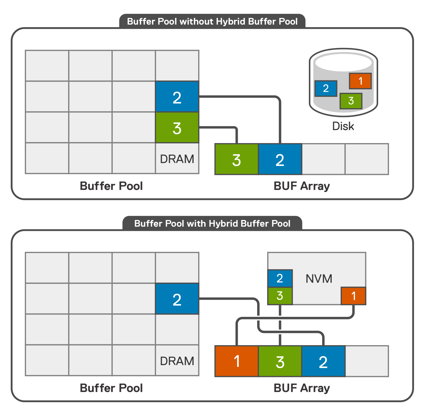 DiagramDescription automatically generated