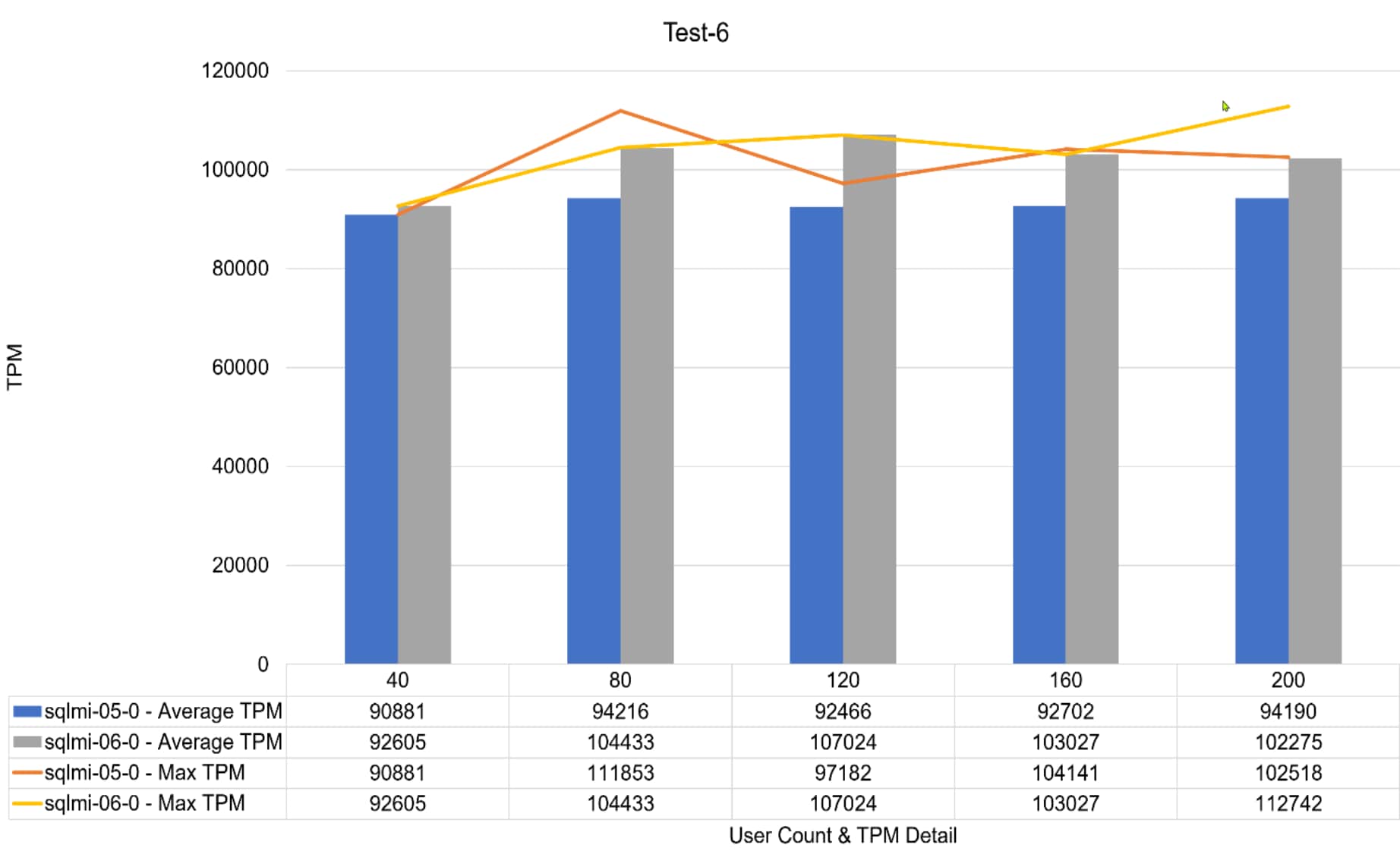 Chart, bar chartDescription automatically generated