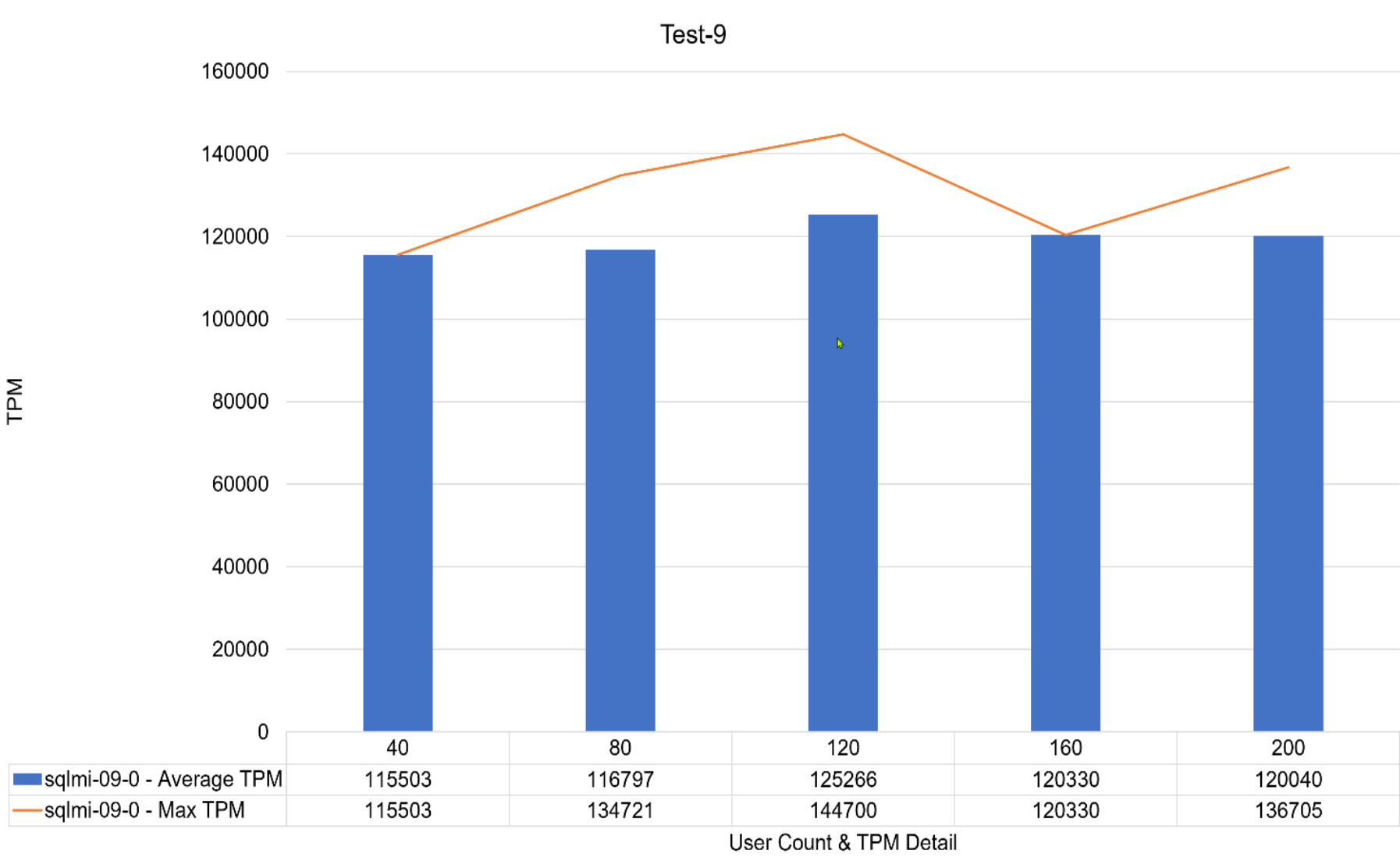 Chart, bar chartDescription automatically generated