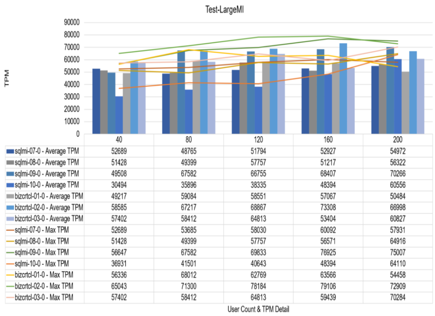 TableDescription automatically generated