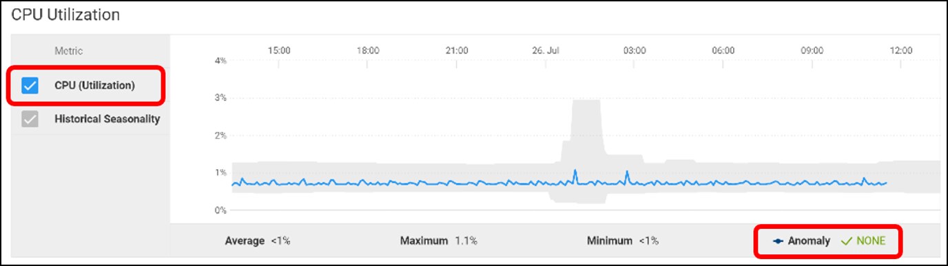 A screen shot of a graph
Description automatically generated