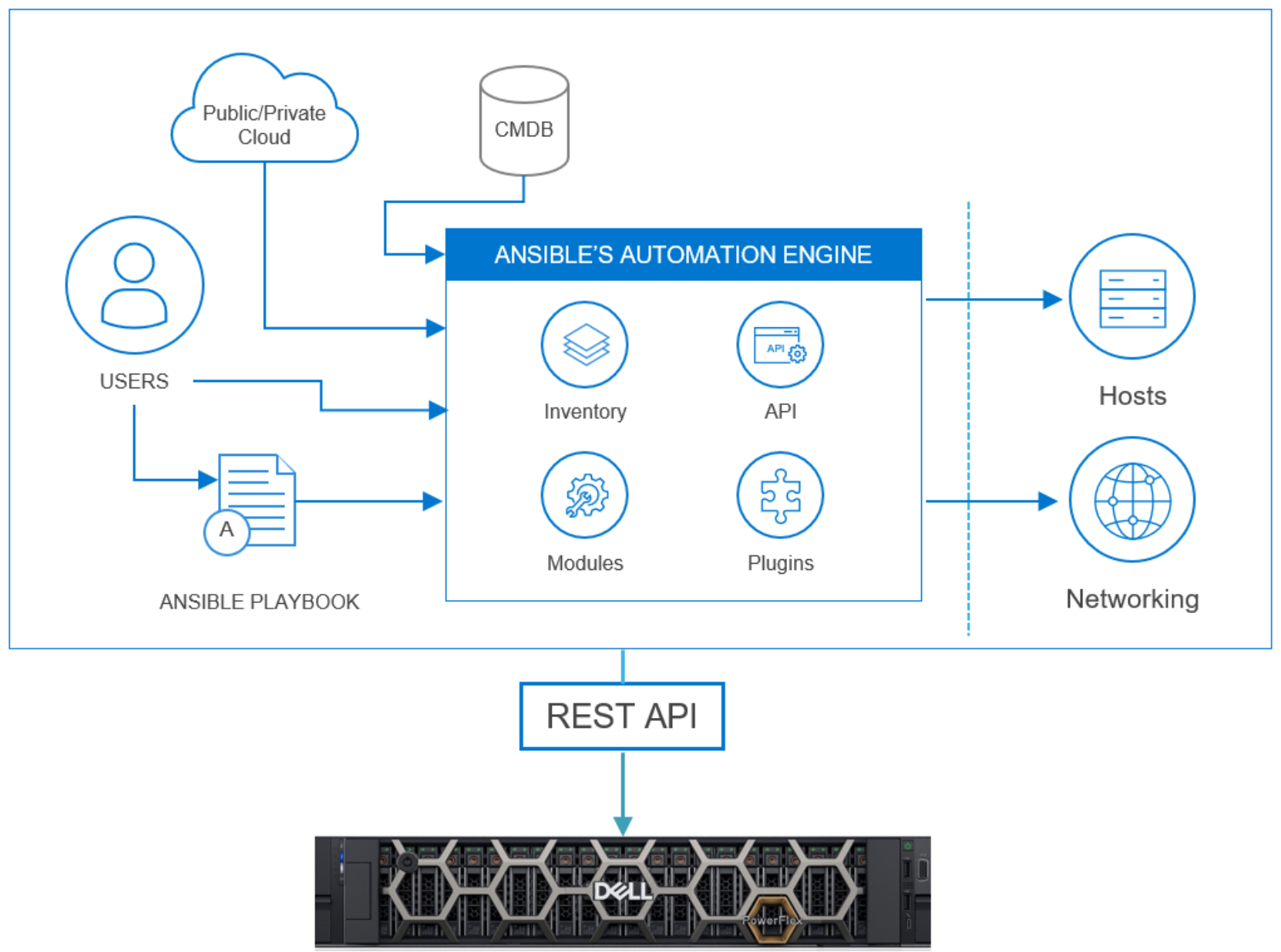 DiagramDescription automatically generated