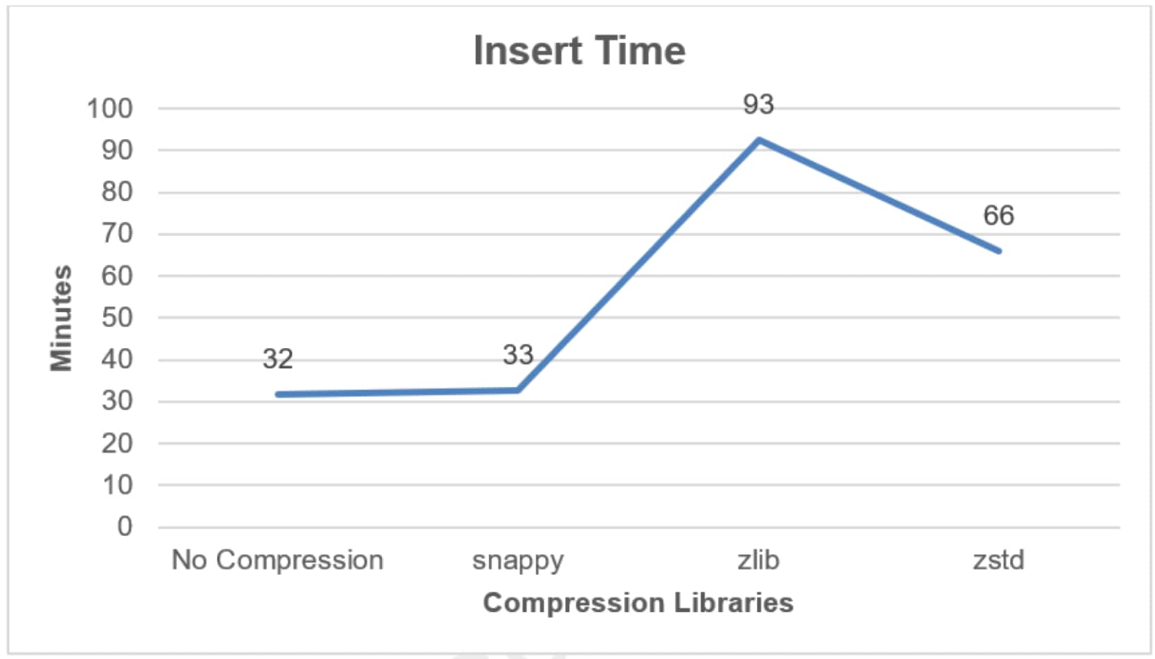 A picture containing text, line, screenshot, plotDescription automatically generated