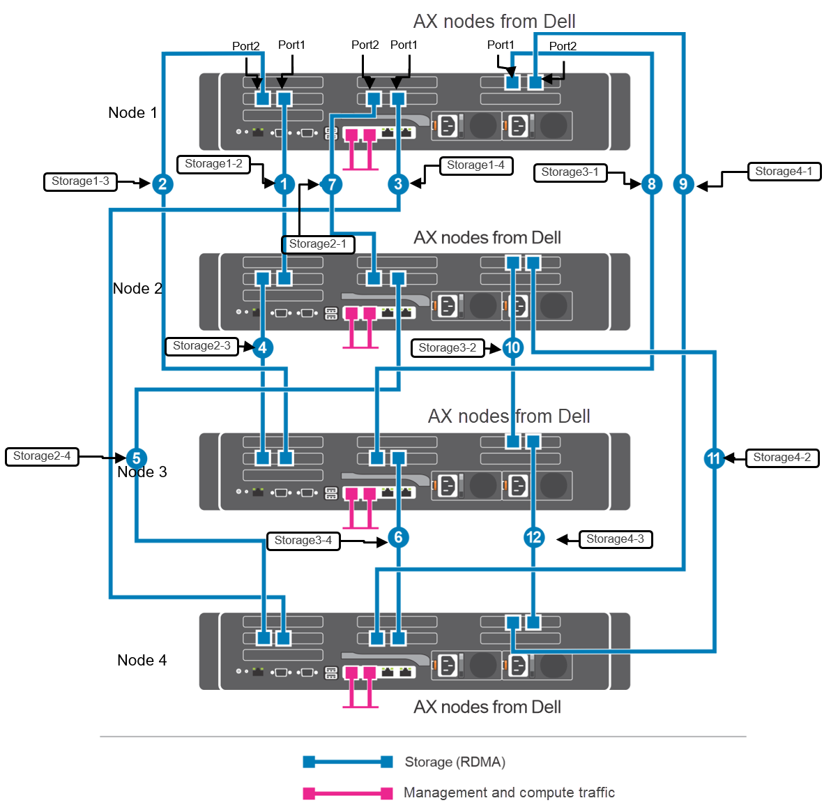 Image showing four-machine, dual-link full-mesh cabling