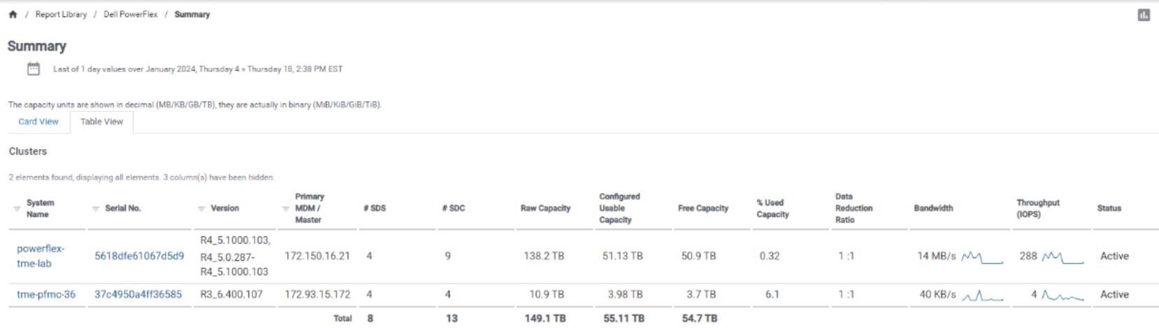 A screenshot of the PowerFlex summary report in table format.