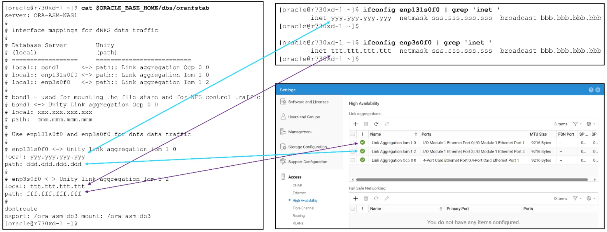 This diagram shows the relationship between the specified IP address in file oranfstab, the Linux interface configuration files, and Unity's network interfaces.