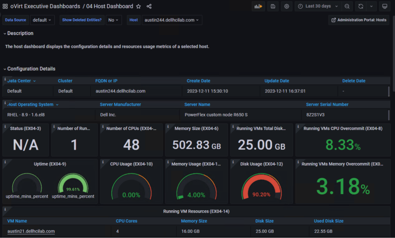 Figure 5. Host dashboard