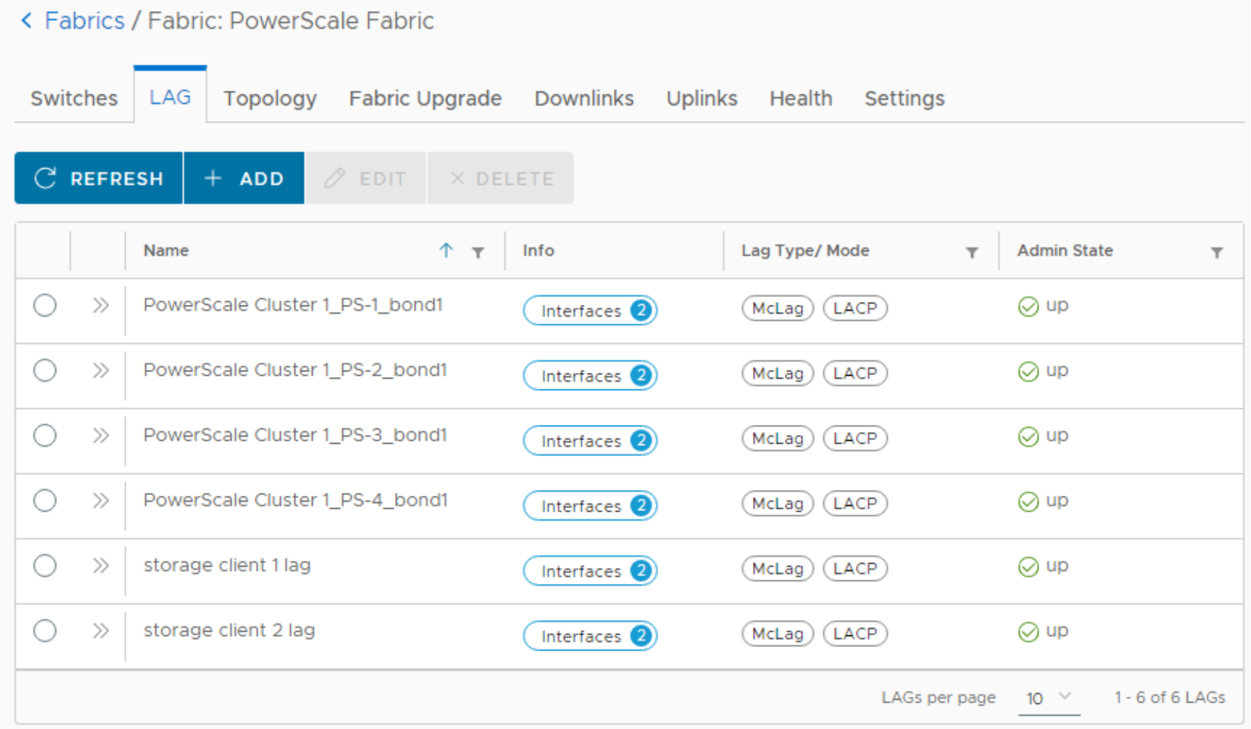 This figure shows a screenshot of the LAG tab on the Fabric: PowerScale Fabric page.