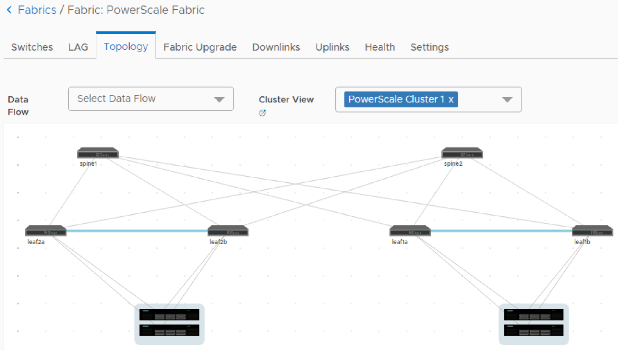 This figure shows a screenshot of the Topology tab on the Fabric: PowerScale Fabric page.