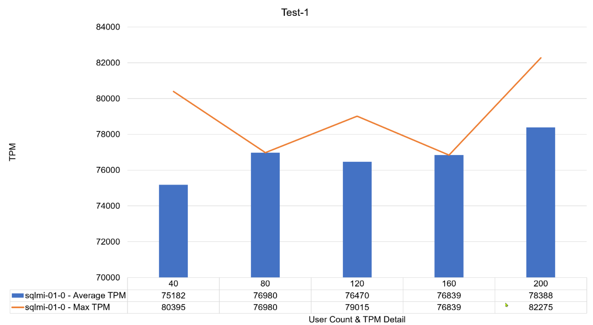 ChartDescription automatically generated