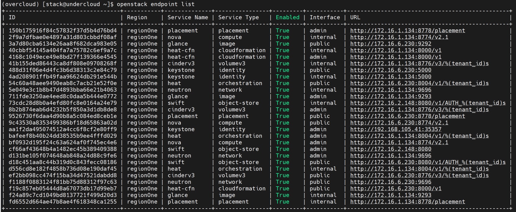 Screenshot showing the openstack endpoints list. This helps to communicate each of the services.