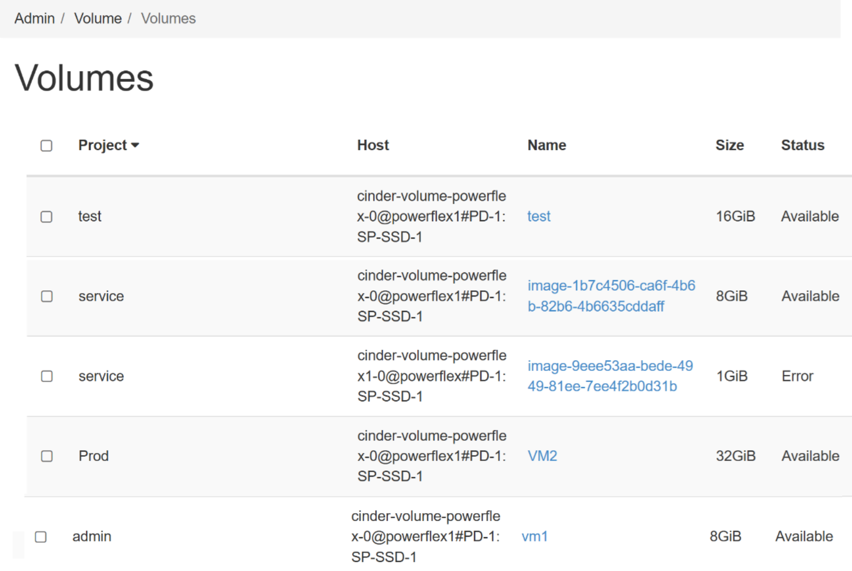 Screenshot showing the list of multiple volumes created from different projects.