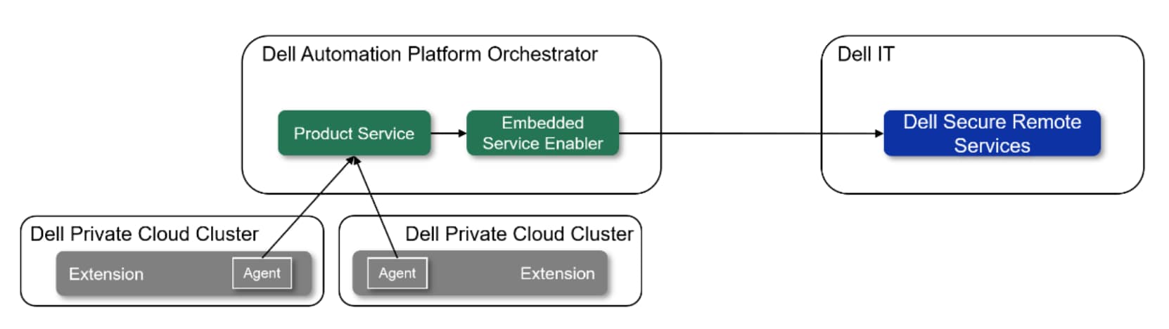 A diagram of a serverAI-generated content may be incorrect.