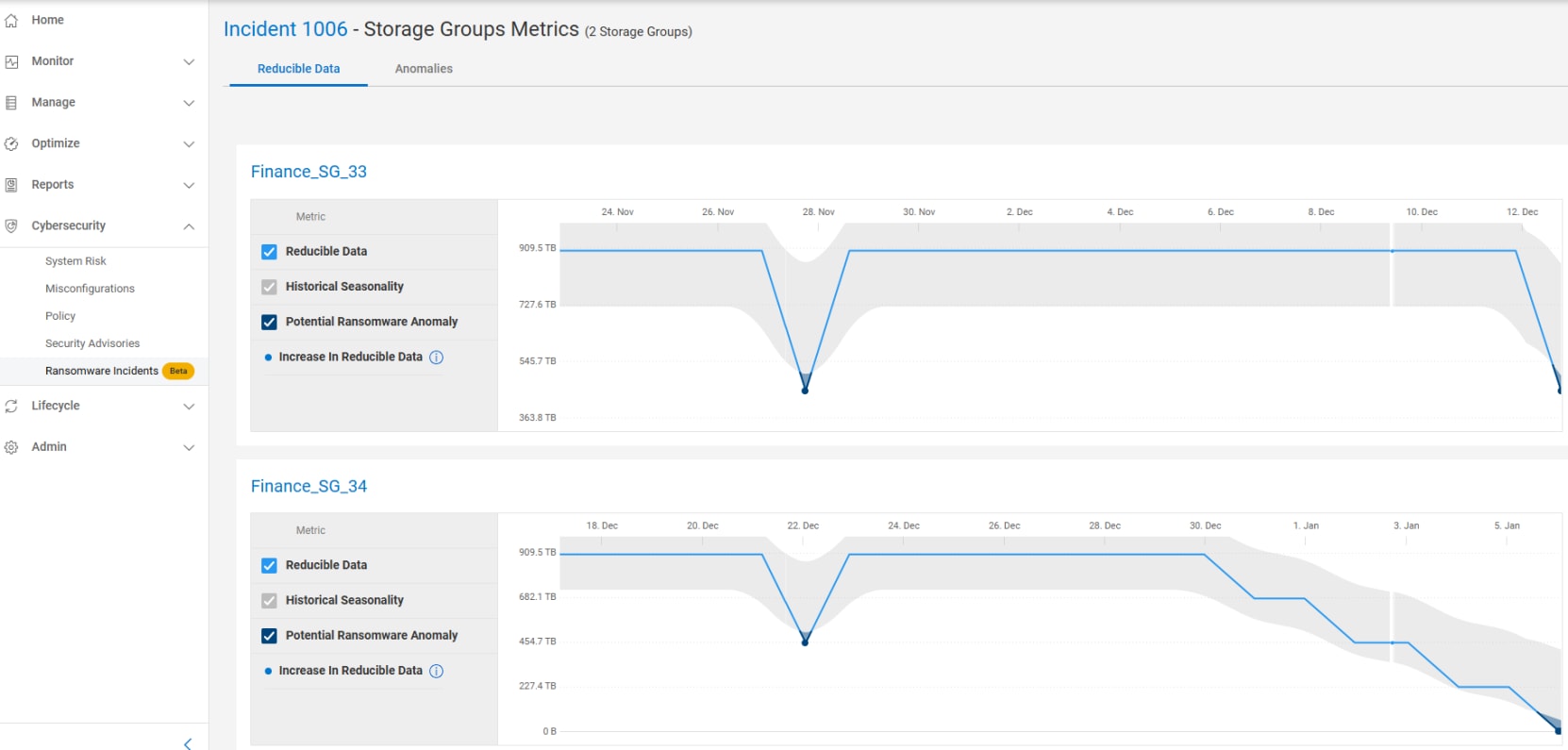 A screenshot showing the reducible data metrics within a ransomware incident. 
