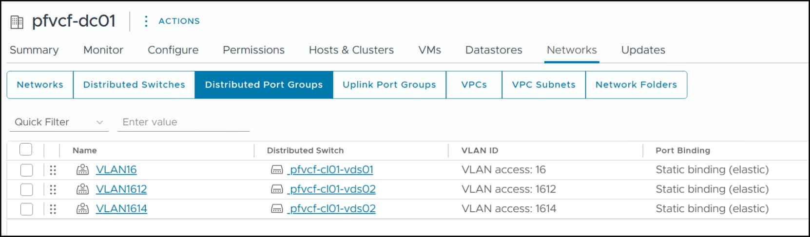 The distributed port groups in the management domain