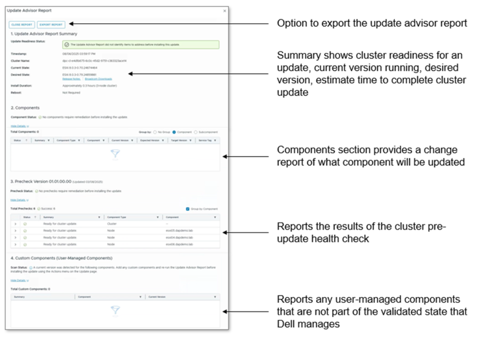 Screenshot of an Update Advisor Report interface displaying cluster readiness for an update, including current and desired versions, and estimated update duration. Sections include component change reports, cluster pre-update health check results, and user-managed components outside Dell management, with options to export or close the report.AI-generated content may be incorrect.