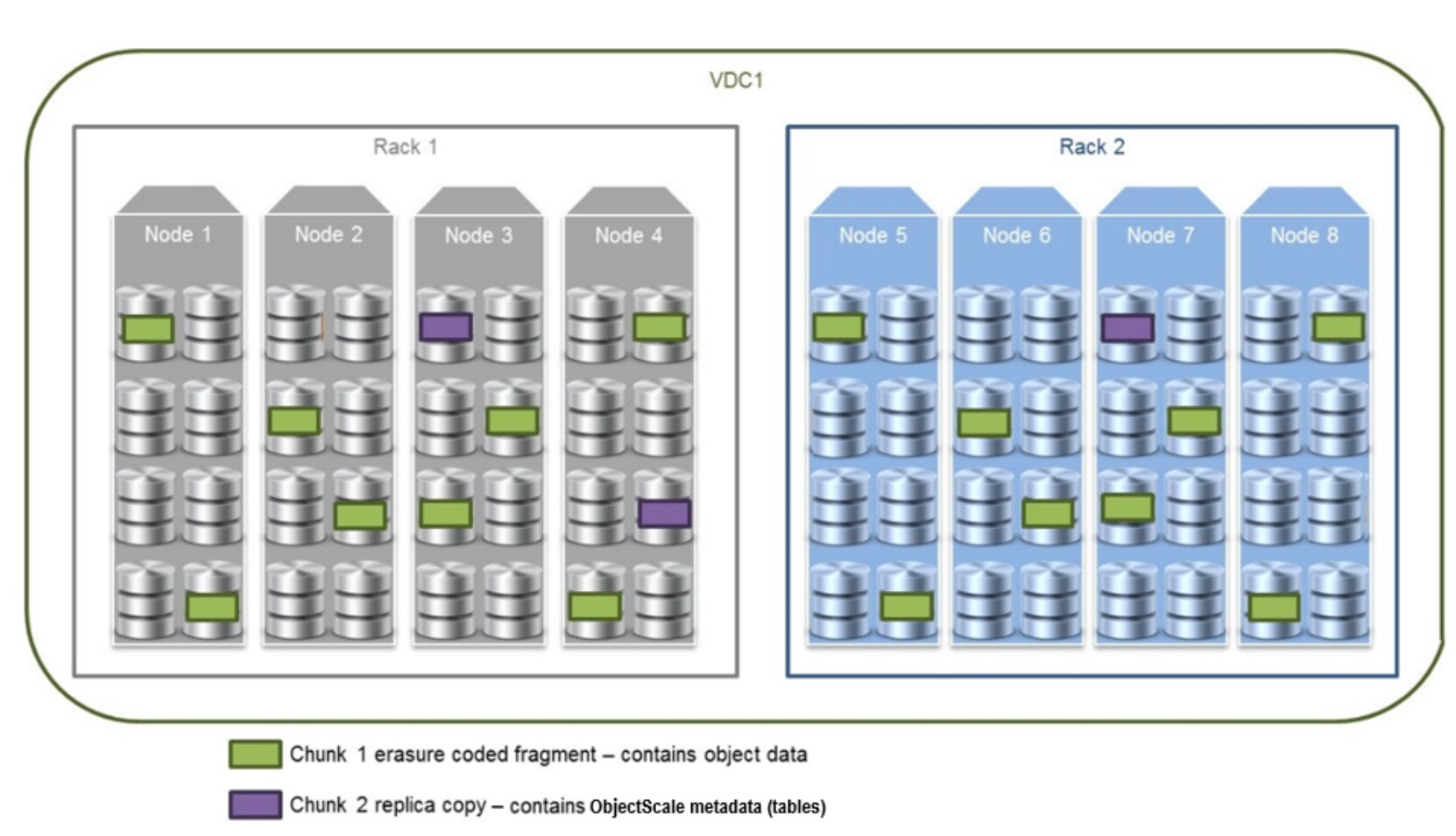 this is an example of how chunks distributed across failure domains