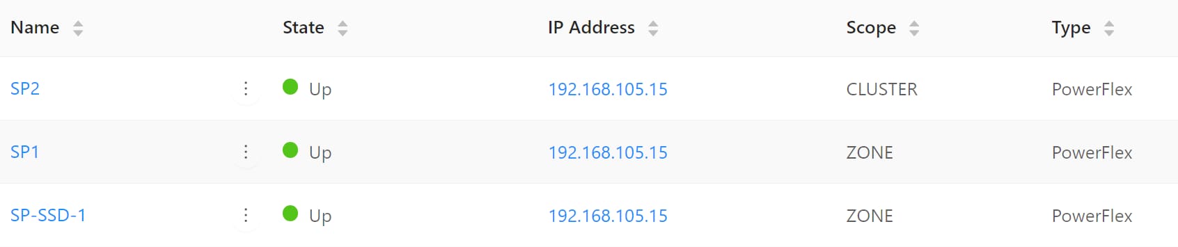 This figure shows the storage pool list with different scopes.