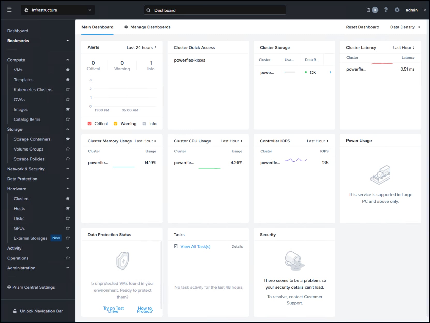 Figure showing the Prism Central Dashboard and default widgets.