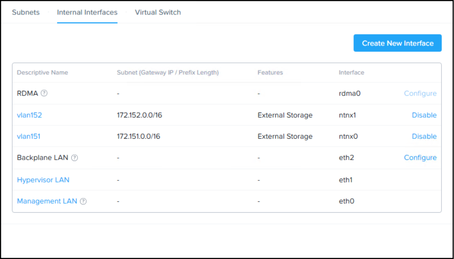 Screenshot of Prism Element UI Two New Interfaces have been added