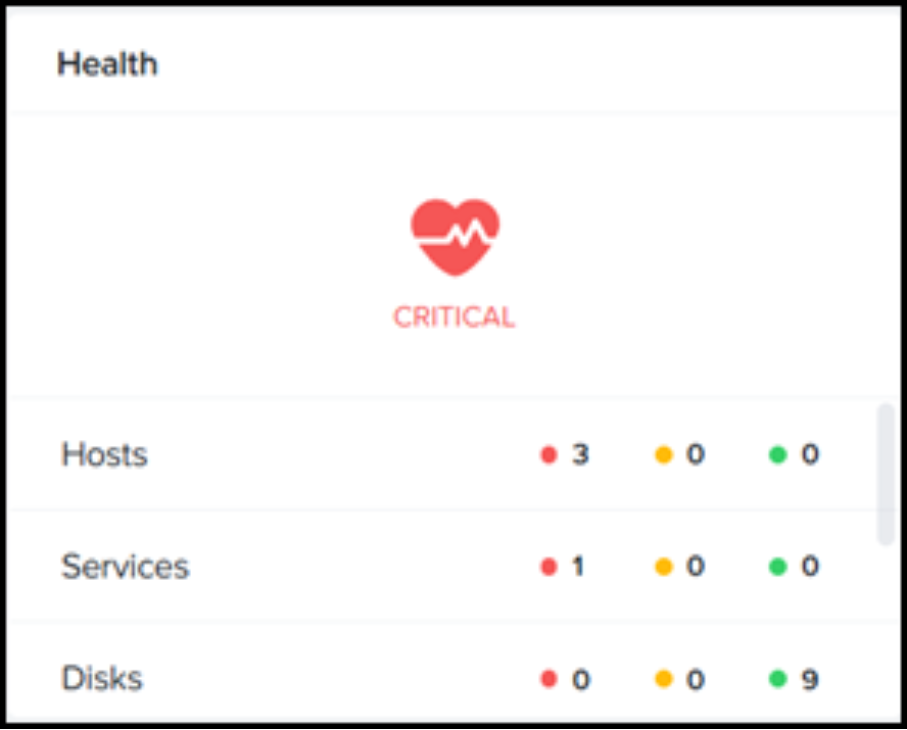 Figure displaying External storage health