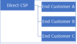 DirectCSP.png