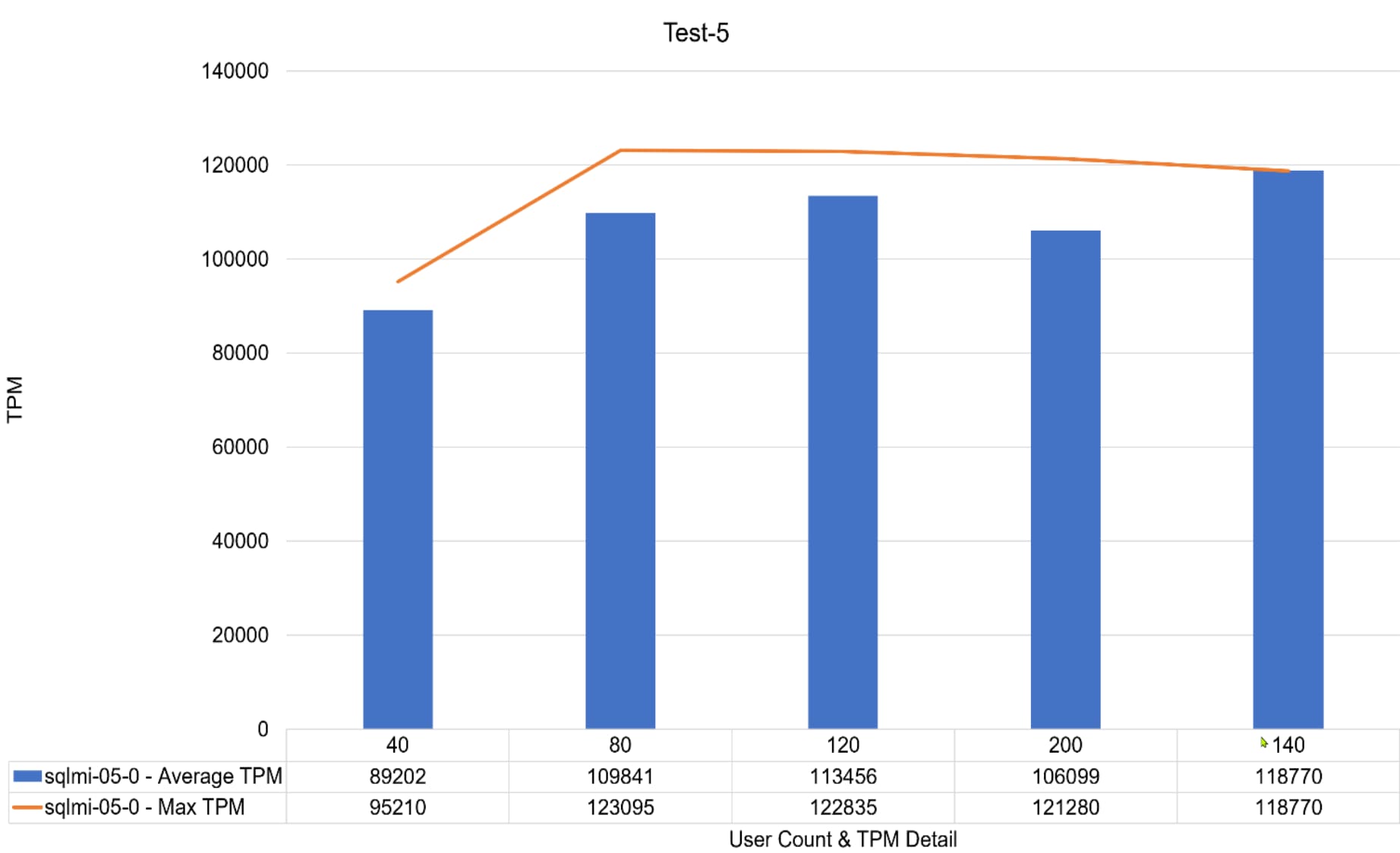 Chart, bar chartDescription automatically generated