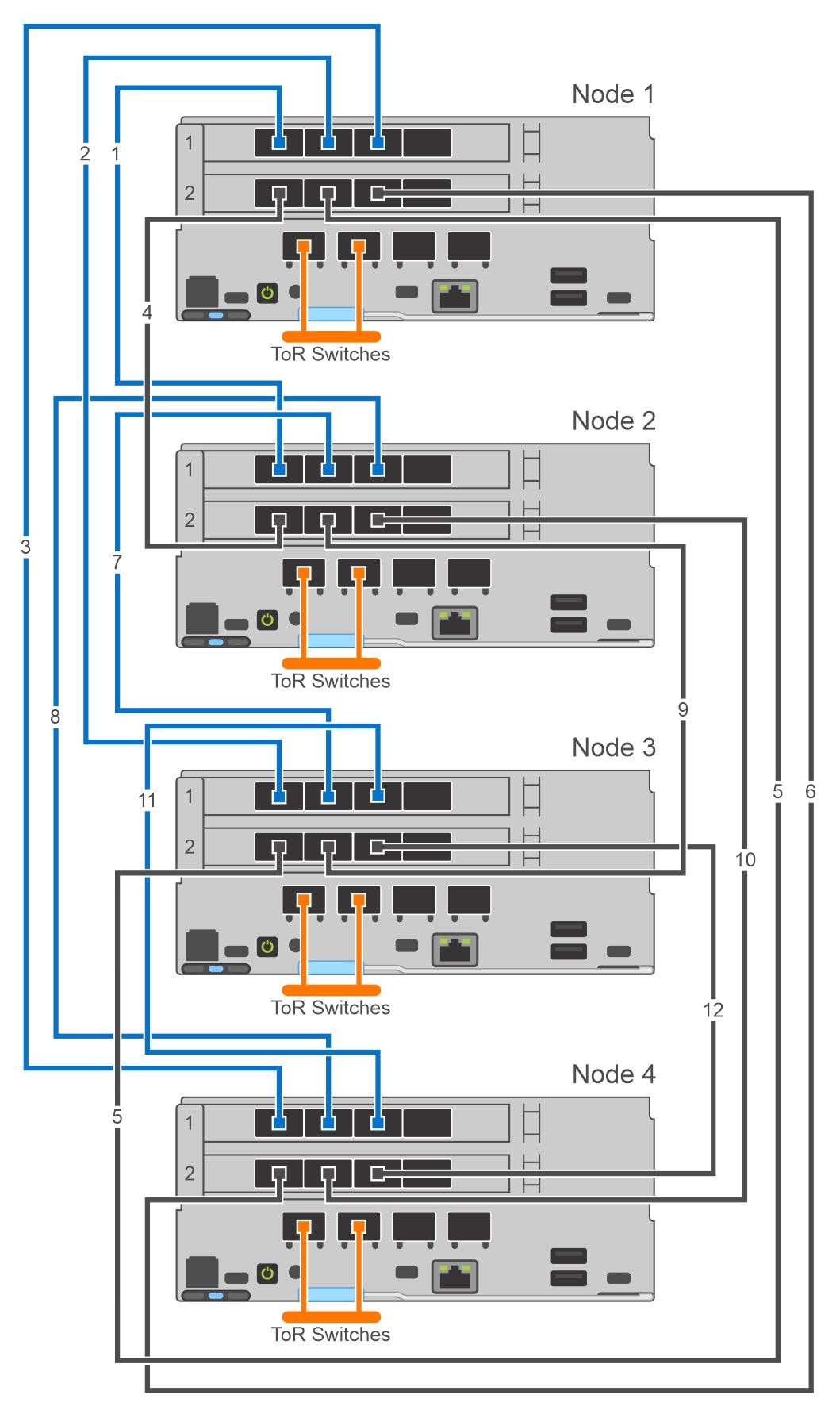 Dell AX-4520c four-machine instance with dual-link full-mesh cabling
