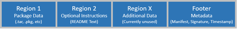 This graphic illustrates the .isi file format.
