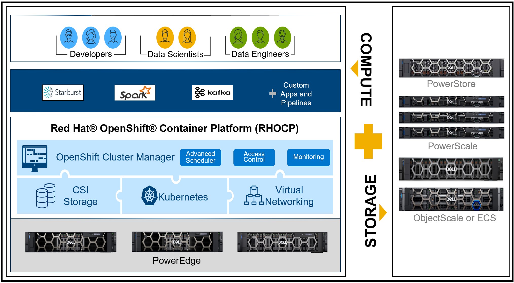 Modern data stack architecture diagram