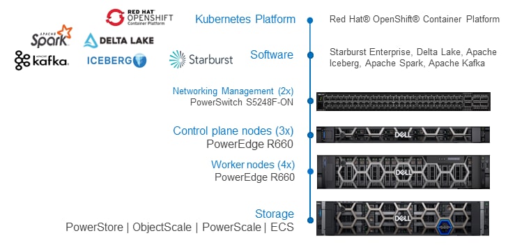 An illustration of the modern data stack