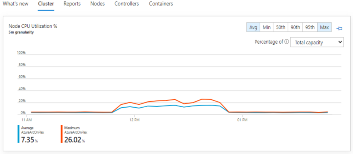 Chart, line chartDescription automatically generated