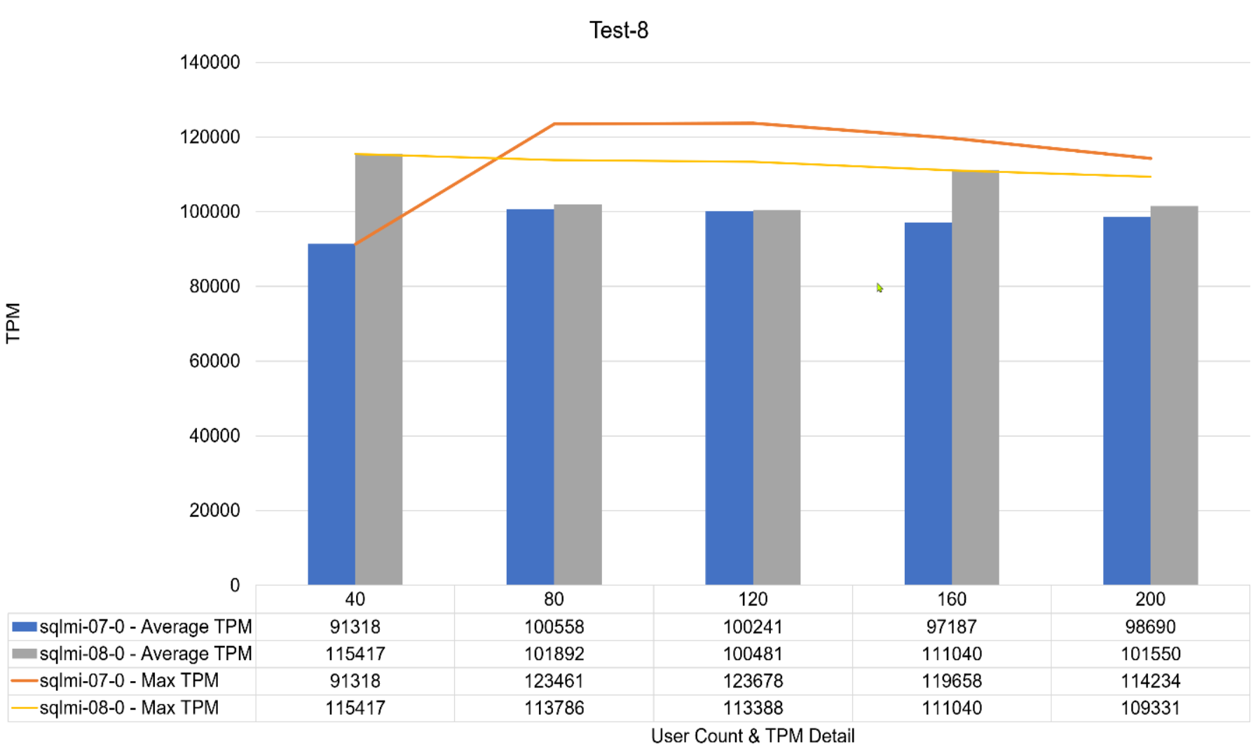 Chart, bar chartDescription automatically generated