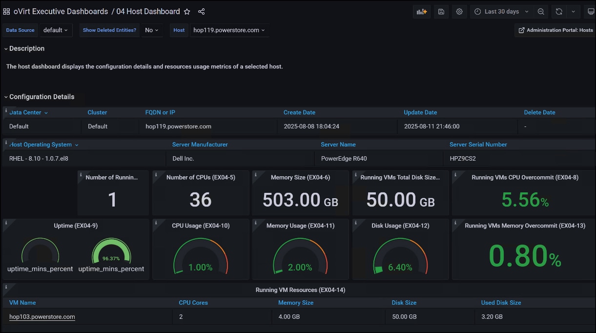 Screen capture of host dashboard