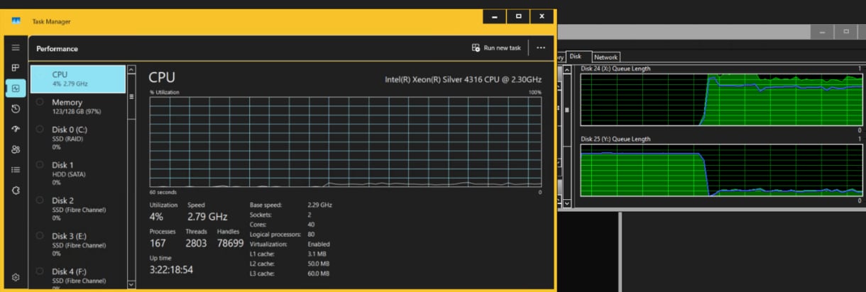 Screenshot of a computer Task Manager Performance tab displaying CPU usage and speed details for an Intel Xeon Silver 4315 CPU at 2.30 GHz. Graphs show consistent CPU utilization and queue length over time, with key metrics including speed at 2.79 GHz, 16 threads, and 32.2 GB memory usage. AI-generated content may be incorrect.