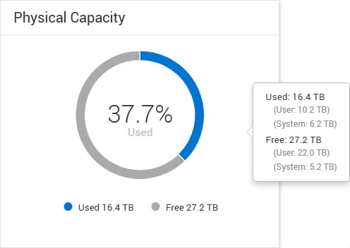Additional information for the Physical Capacity pie chart can be seen when hovering over the graphic.