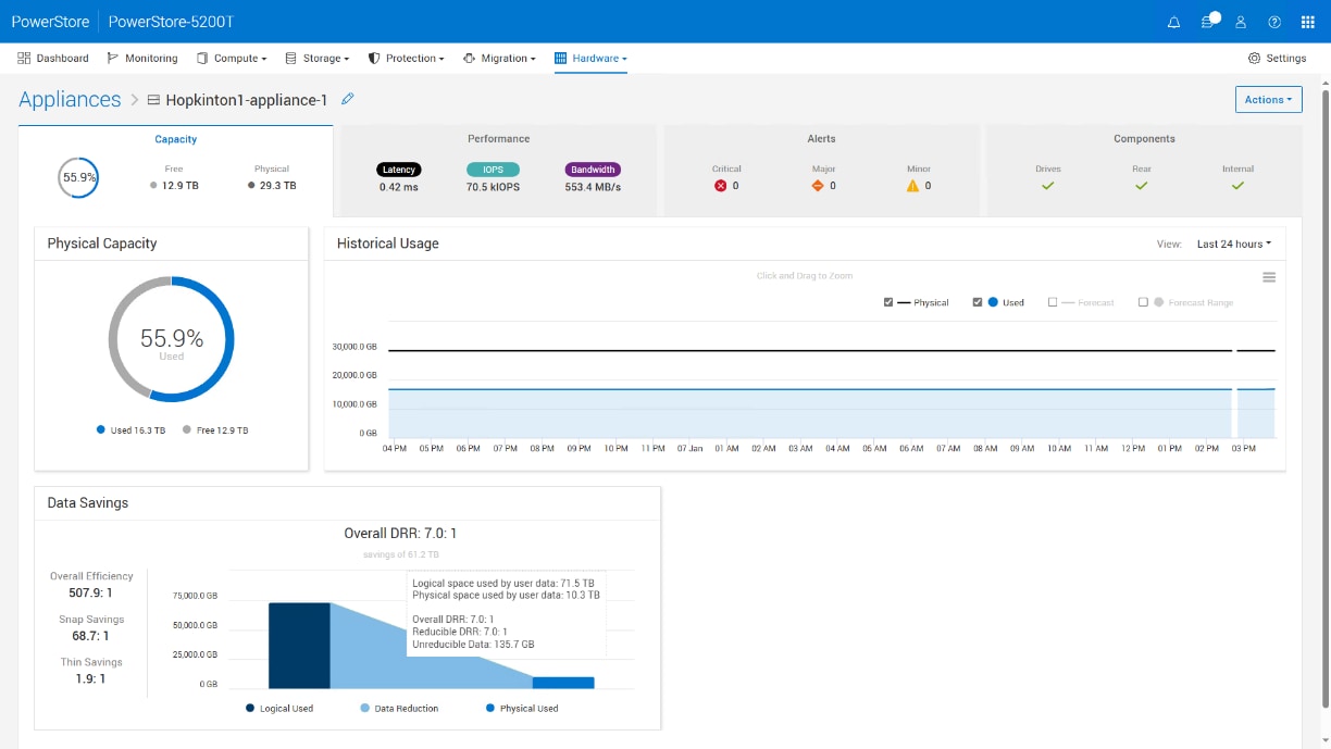 From the Hardware page, individual appliances can be selected and Capacity information can be viewed. For single appliance clusters, the information here is the same as the Dashboard page.