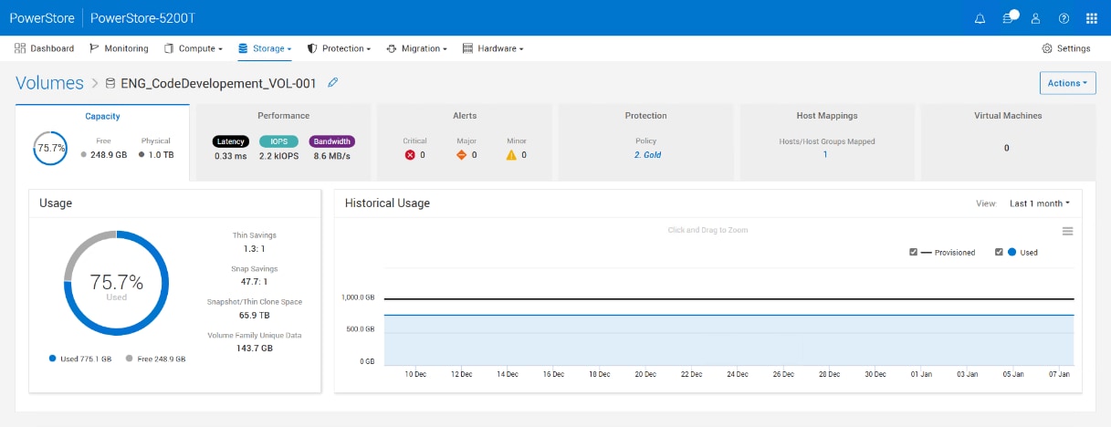 Capacity information is also available for each resource. Here the Usage and Historical Usage can be viewed.