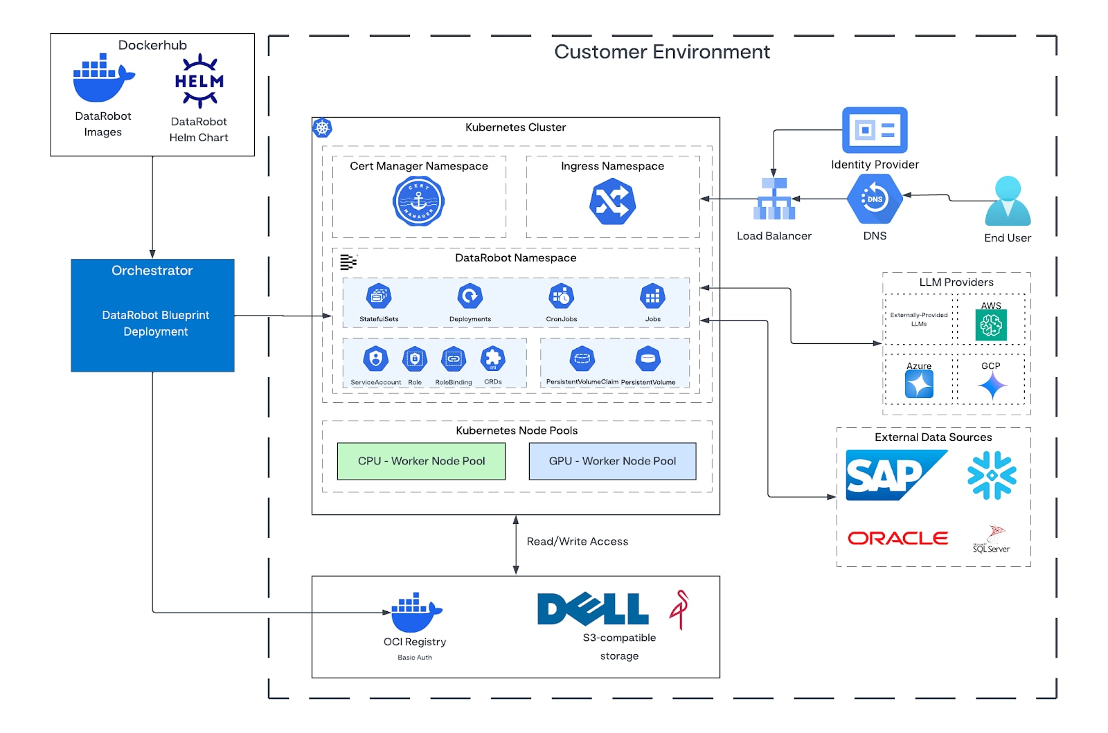 DataRobot Agentic Workforce Platform overview