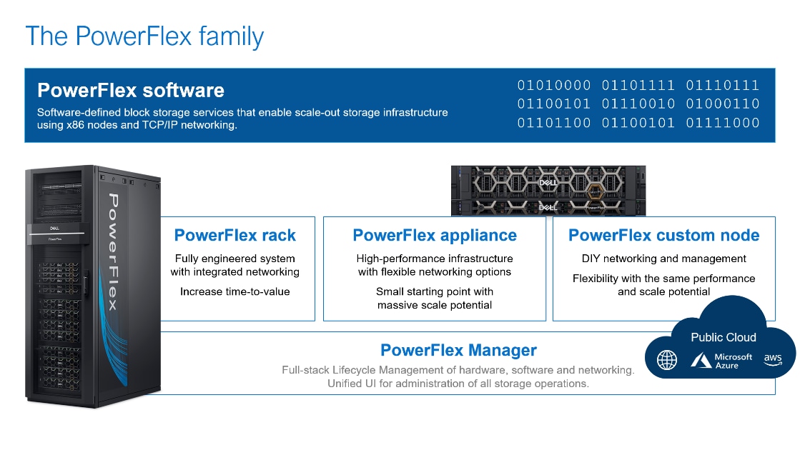 Image detailing the PowerFlex family of products including rack, appliance, and custom nodes.