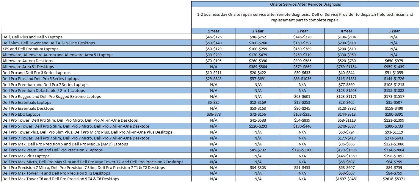 Service Contract Pricing Information and Purchasing without a Service Contract