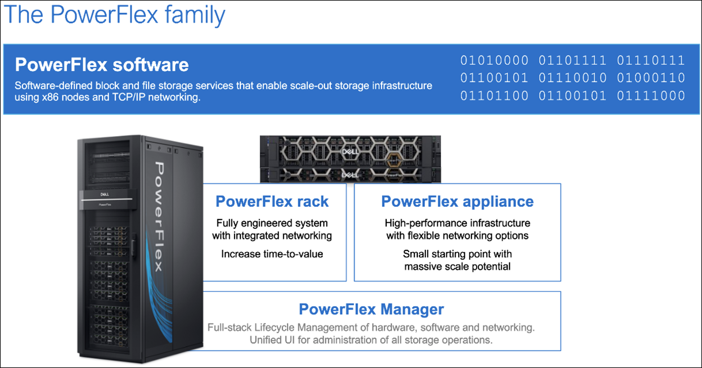 An image of the Dell PowerFlex familly