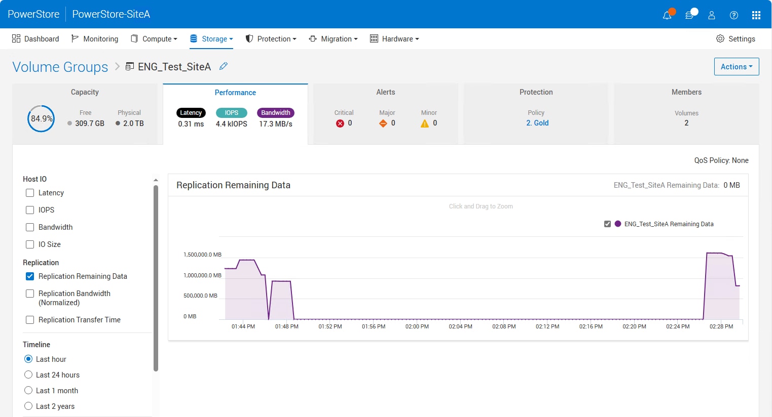 Storage resource properties > Performance tab for a replicated resource. Replication statistics include Replication Remaining Data, Replication Bandwidth (Normalized), and Replication Transfer Time.