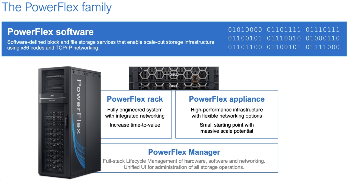 The PowerFlex family: rack, appliance, manager.