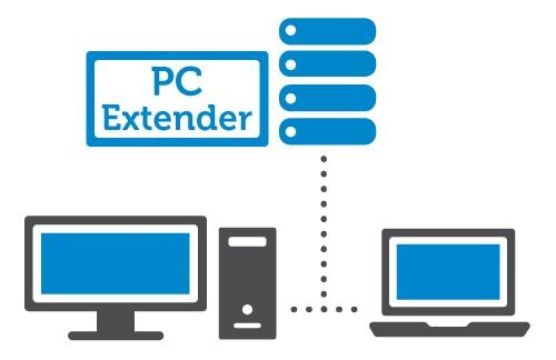 Wyse PC Extender