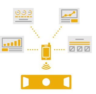 PowerEdge r730xd Rack Server - Monitor and manage from anywhere