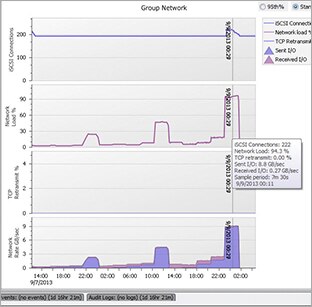 Data center automation with integration and monitoring tools