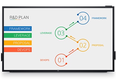 Dell C8618QT Monitor – Impressive visuals. Impactful presentations