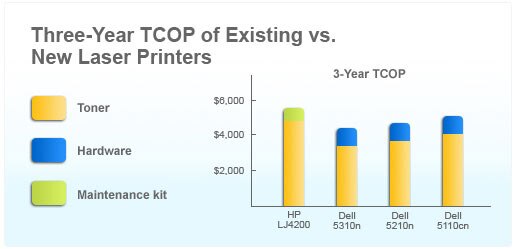 Hp Laser Printer Comparison Chart